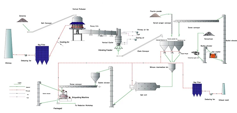 product-1-1 how to process magnesium oxide