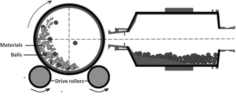 ball-mill-The-balls ball-mill-The-balls